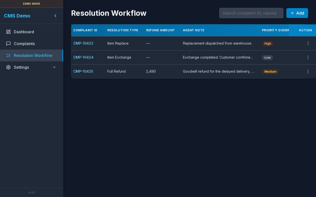 Resolution Workflow list